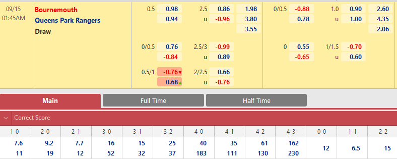 Bournemouth vs QPR