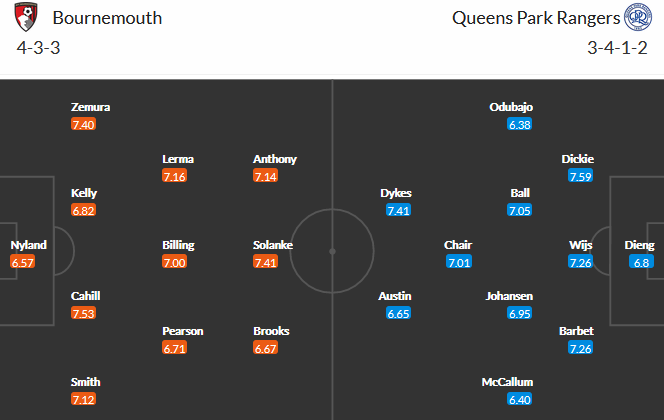 Bournemouth vs QPR