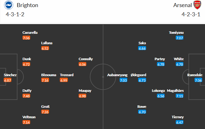 Brighton-vs-Arsenal