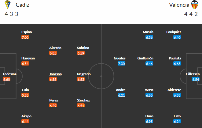 Cadiz vs Valencia