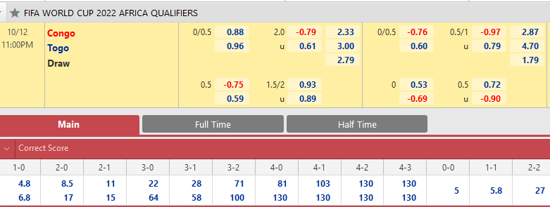 Congo vs Togo
