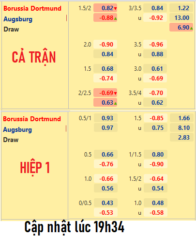 CHỐT KÈO trực tiếp trận Dortmund vs Augsburg