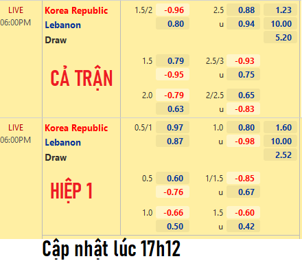 CHỐT KÈO trực tiếp trận Hàn Quốc vs Lebanon