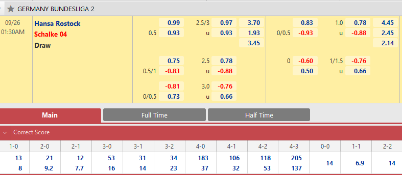 Hansa Rostock vs Schalke