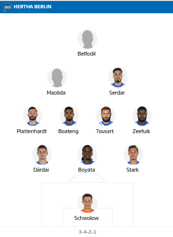 ĐỘI HÌNH RA SÂN trận Hertha Berlin vs Greuther Furth