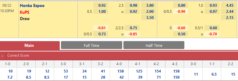 Honka vs KuPS
