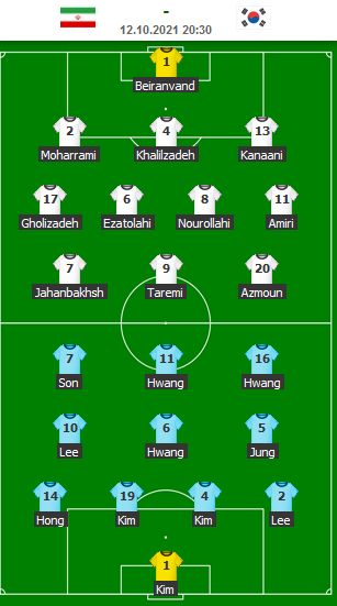 ĐỘI HÌNH RA SÂN trận Iran vs Hàn Quốc
