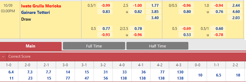Grulla Morioka vs Gainare Tottori