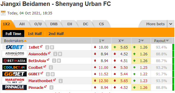 Jiangxi Beidamen vs Shenyang Urban