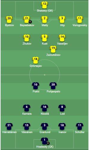 ĐỘI HÌNH RA SÂN trận Kazakhstan vs Phần Lan