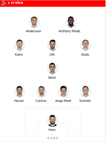 ĐỘI HÌNH RA SÂN trận FC Koln vs Greuther Furth