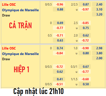 CHỐT KÈO trực tiếp trận Lille vs Marseille