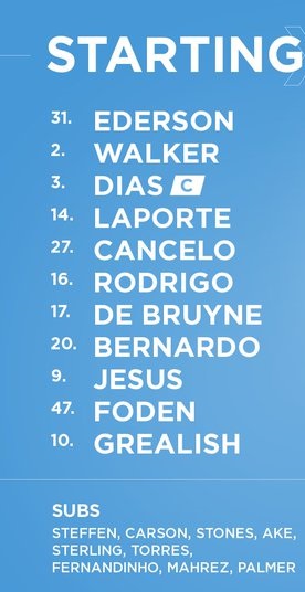 ĐỘI HÌNH RA SÂN trận Liverpool vs Man City