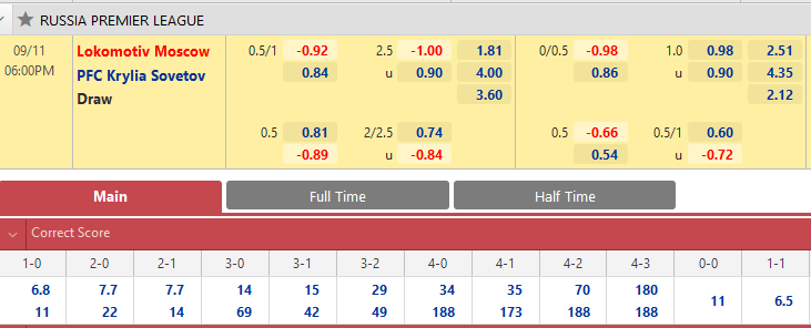 Lokomotiv Moscow vs Krylya Sovetov