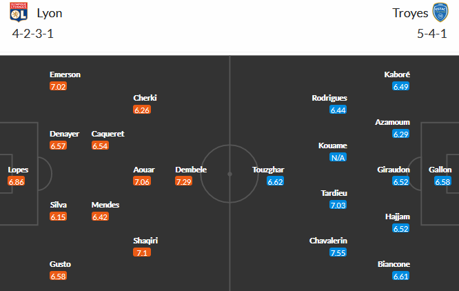 Lyon vs Troyes