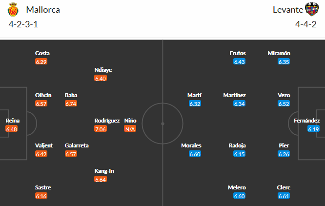 Mallorca vs Levante