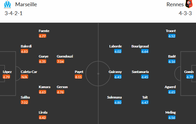 Marseille vs Rennes