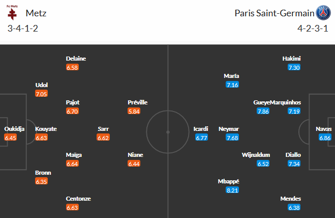 Metz vs PSG