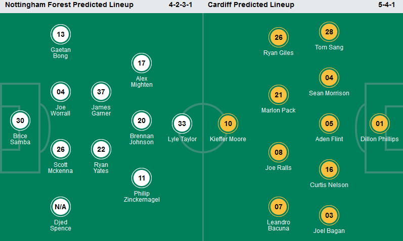Nottingham vs Cardiff