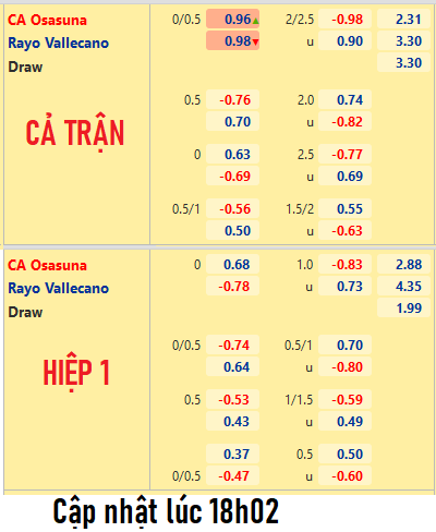 CHỐT KÈO trực tiếp trận Osasuna vs Vallecano