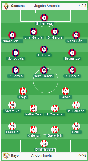 ĐỘI HÌNH RA SÂN trận Osasuna vs Vallecano