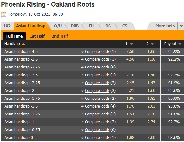 Phoenix Rising vs Oakland Roots