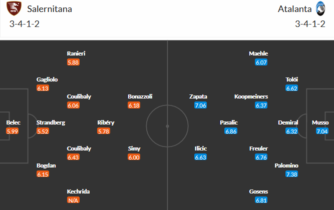 Salernitana vs Atalanta