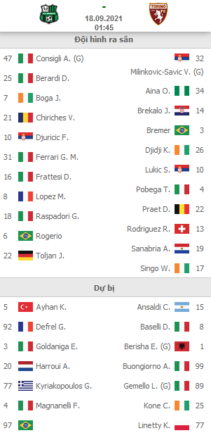 ĐỘI HÌNH RA SÂN trận Sassuolo vs Torino