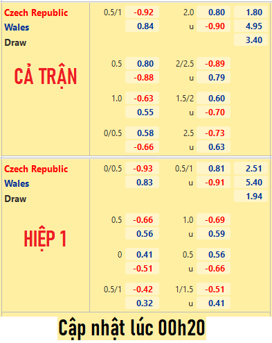 CHỐT KÈO trực tiếp trận Séc vs Wales
