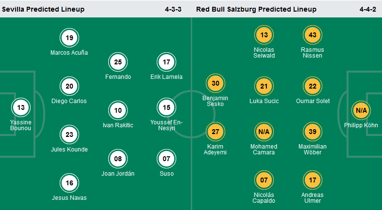 Sevilla vs RB Salzburg