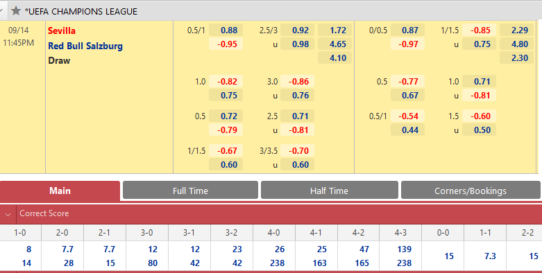 Sevilla vs RB Salzburg
