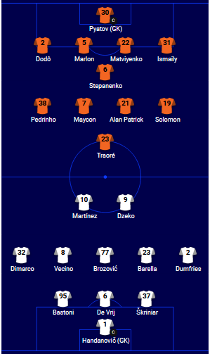 ĐỘI HÌNH RA SÂN trận Shakhtar Donetsk vs Inter Milan