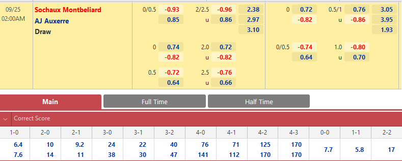 Sochaux vs Auxerre