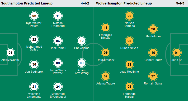 Southampton vs Wolves