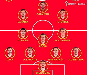 ĐỘI HÌNH RA SÂN trận Tây Ban Nha vs Georgia