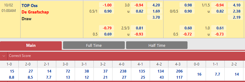 TOP Oss vs De Graafschap