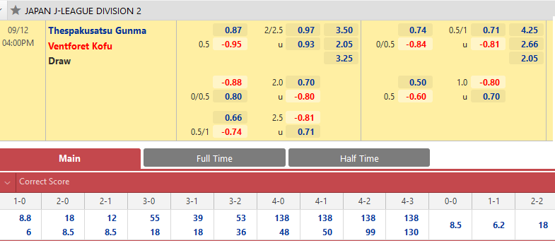 Thespa Kusatsu vs Ventforet Kofu