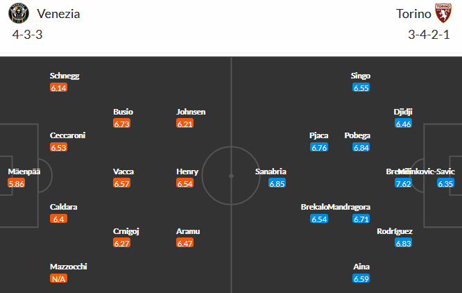 Venezia vs Torino