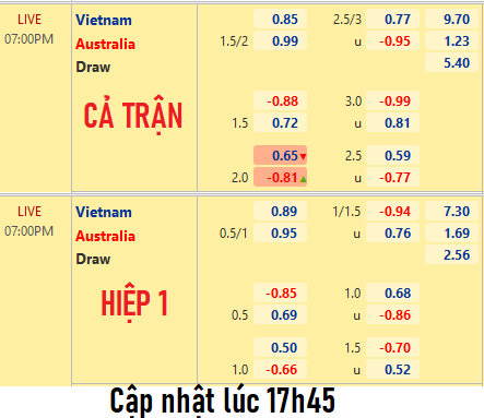 CHỐT KÈO trực tiếp trận Việt Nam vs Australia