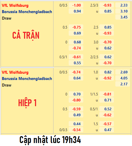 CHỐT KÈO trực tiếp trận Wolfsburg vs Monchengladbach