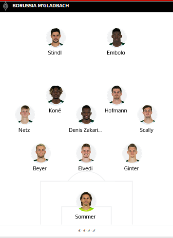 ĐỘI HÌNH RA SÂN trận Wolfsburg vs Monchengladbach