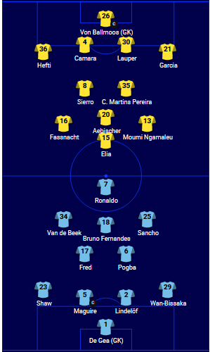 ĐỘI HÌNH RA SÂN trận Young Boys vs Man Utd