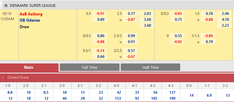 Aalborg vs Odense