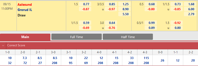 Aalesund vs Grorud
