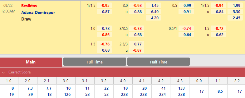 Besiktas vs Adana