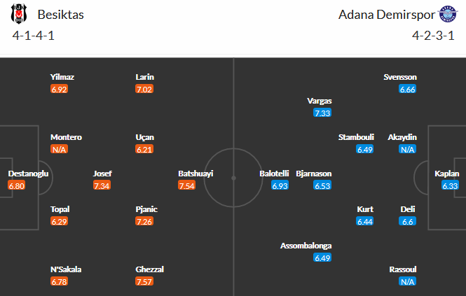 Besiktas vs Adana