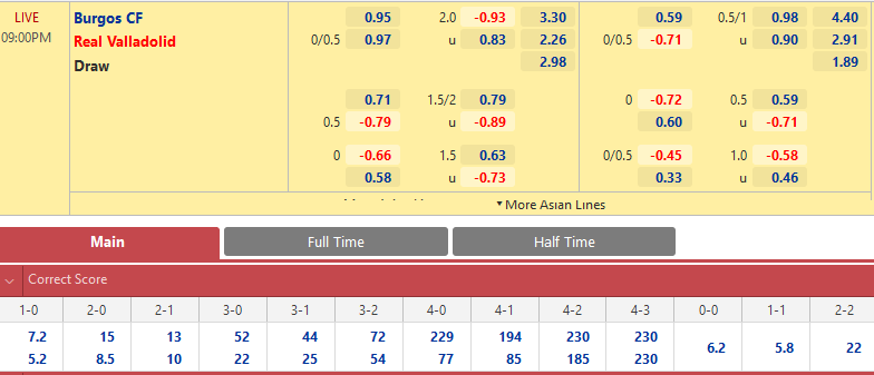 Burgos vs Valladolid