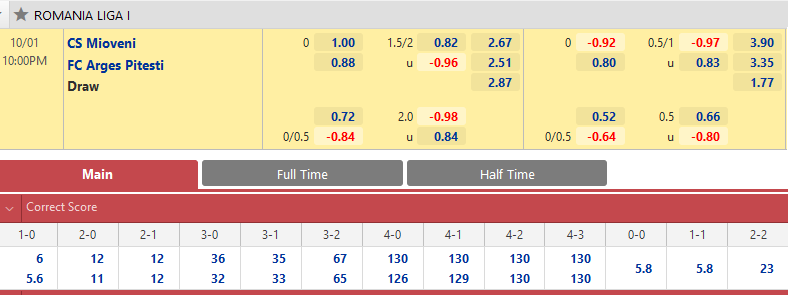 Mioveni vs Arges Pitesti