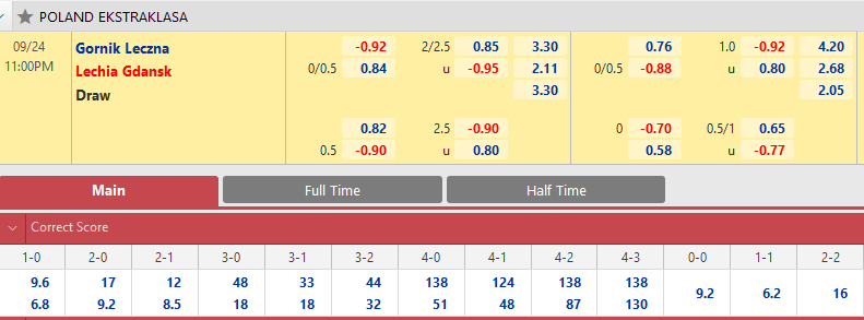 Gornik Leczna vs Lechia Gdansk