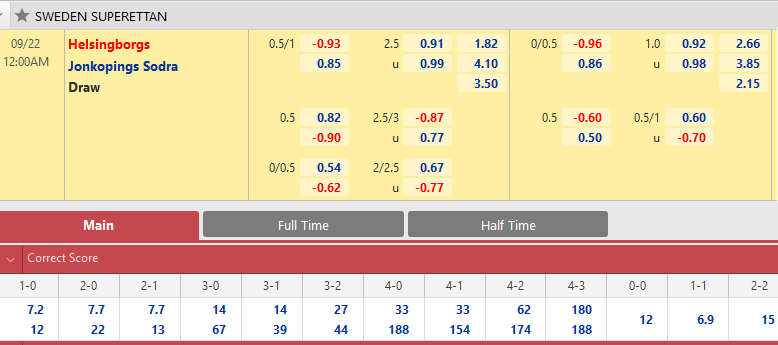 Helsingborg vs Jonkopings